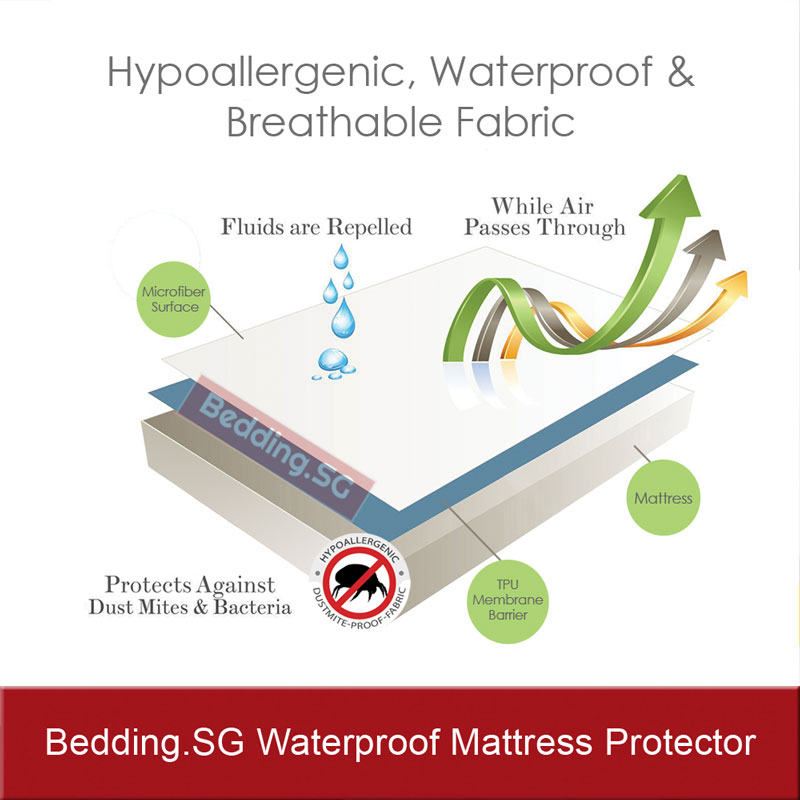 Fitted Waterproof Mattress Protector How It Works